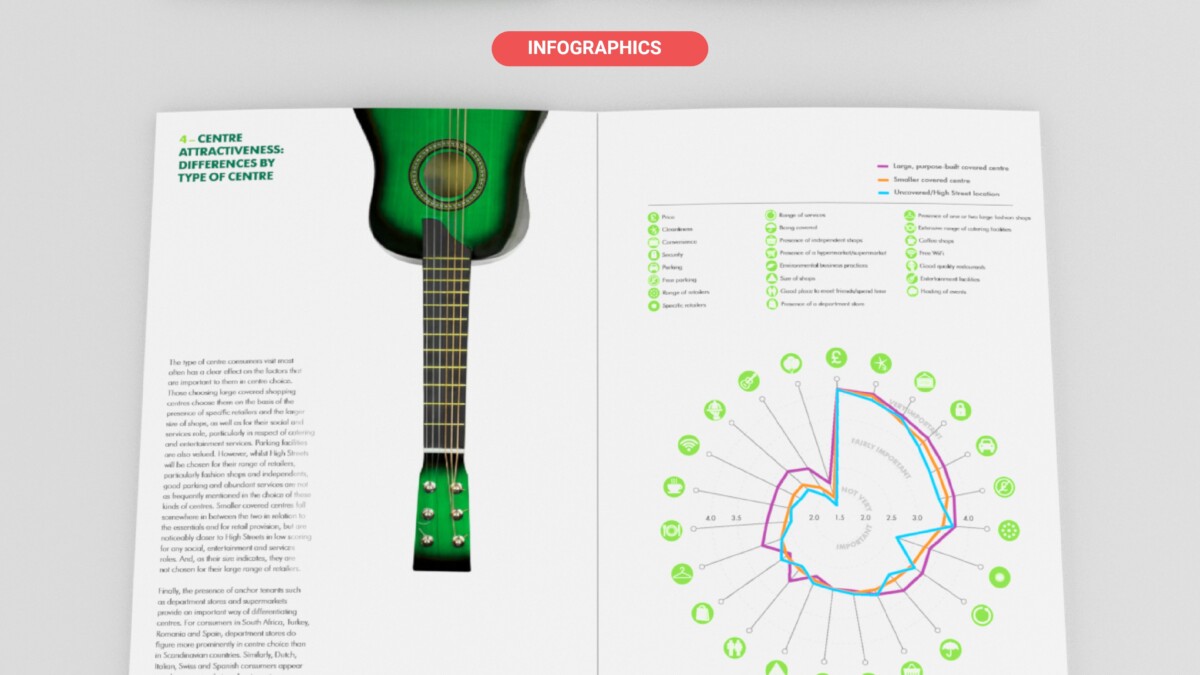 Not really an infographic